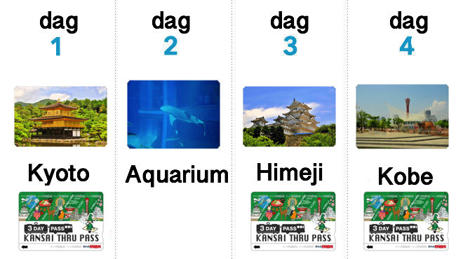 Kansai Thru Pass usage